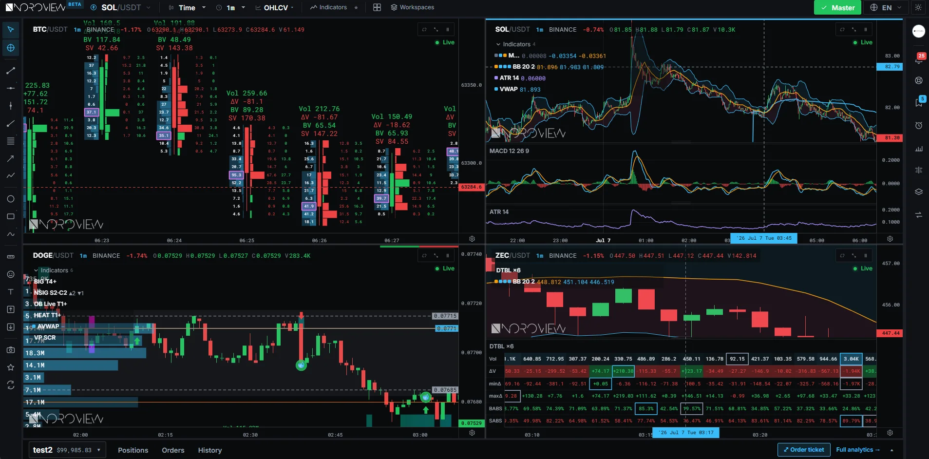 A full order flow workspace running in a browser on a laptop with no installation required