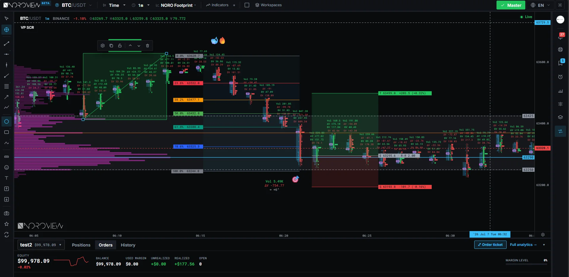 Level 2 order book depth rendered as a liquidity heatmap beside the price axis