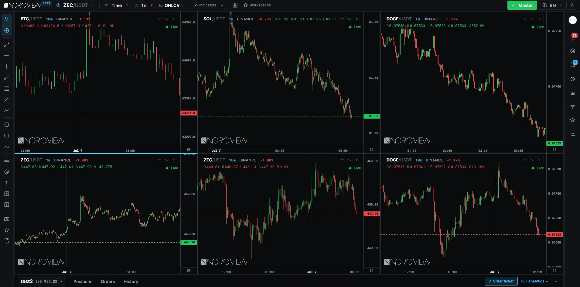 Six live order flow markets streaming at once in a single browser tab