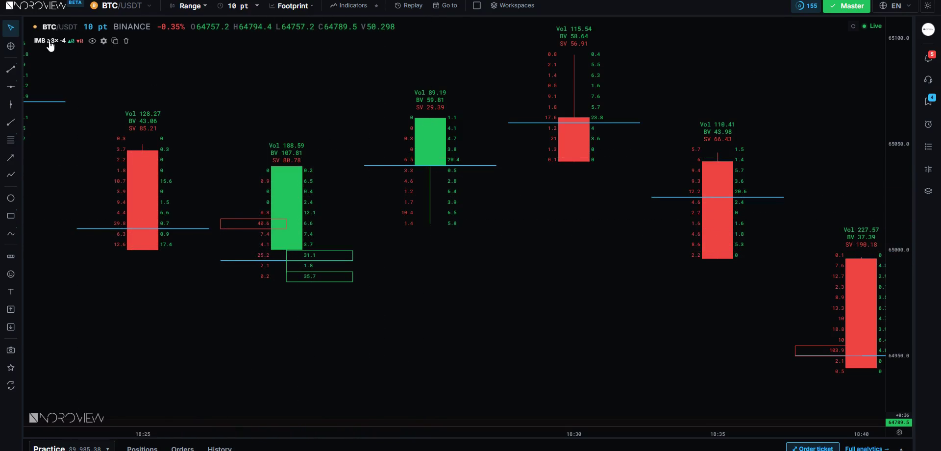 Diagonal imbalances highlighted directly on the cells of a live NOROVIEW footprint chart