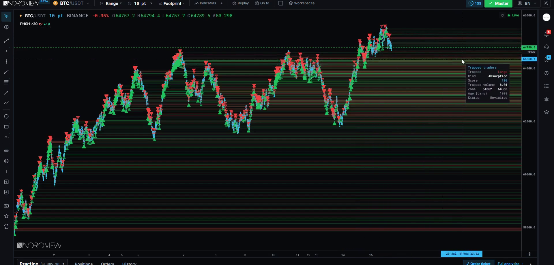 Trap markers on a live NOROVIEW chart with a tooltip showing kind, score, trapped volume, zone and status