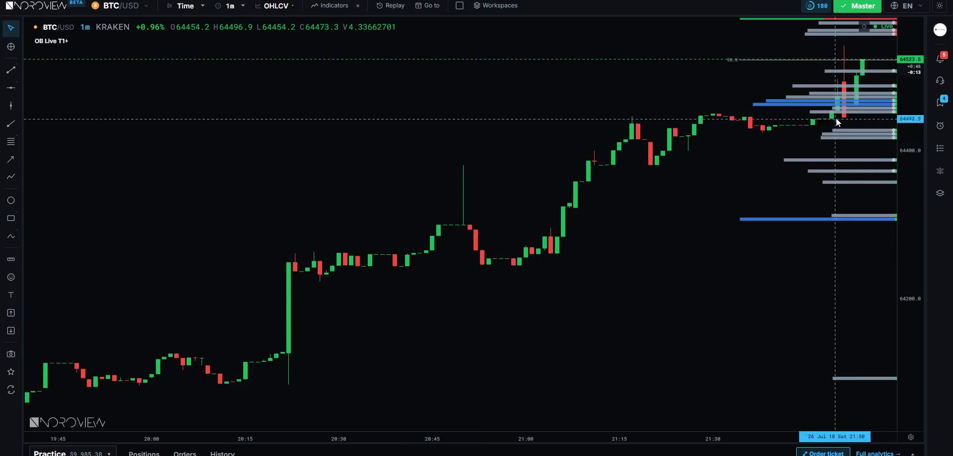The smart order book depth ledge with wall rays extended across the chart