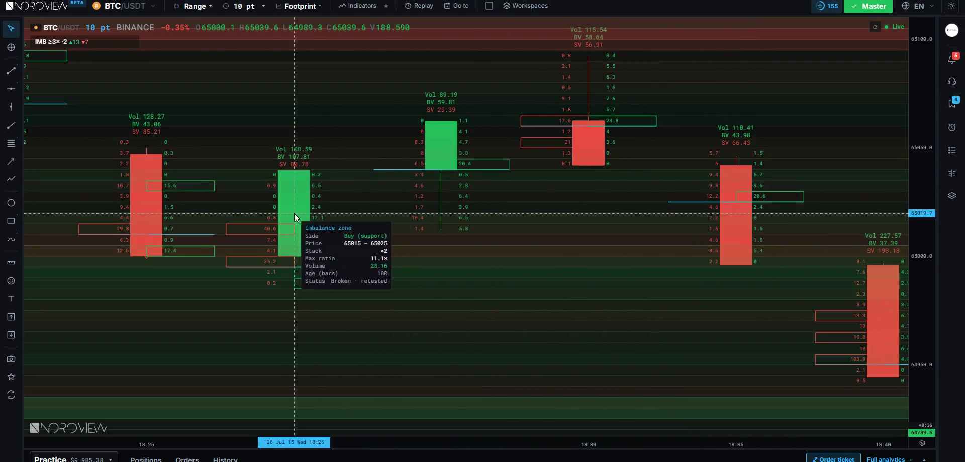 Stacked imbalance zones drawn as live support and resistance extending to the right of a NOROVIEW chart