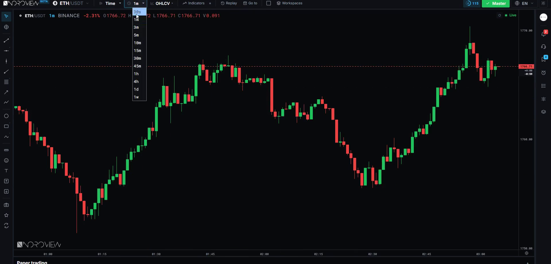 The NOROVIEW candle type control showing the Time and Range families with their interval lists