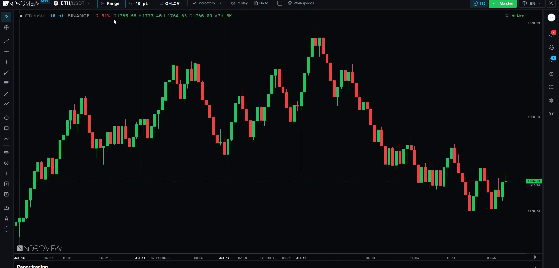 A NOROVIEW chart running on 10-point range candles
