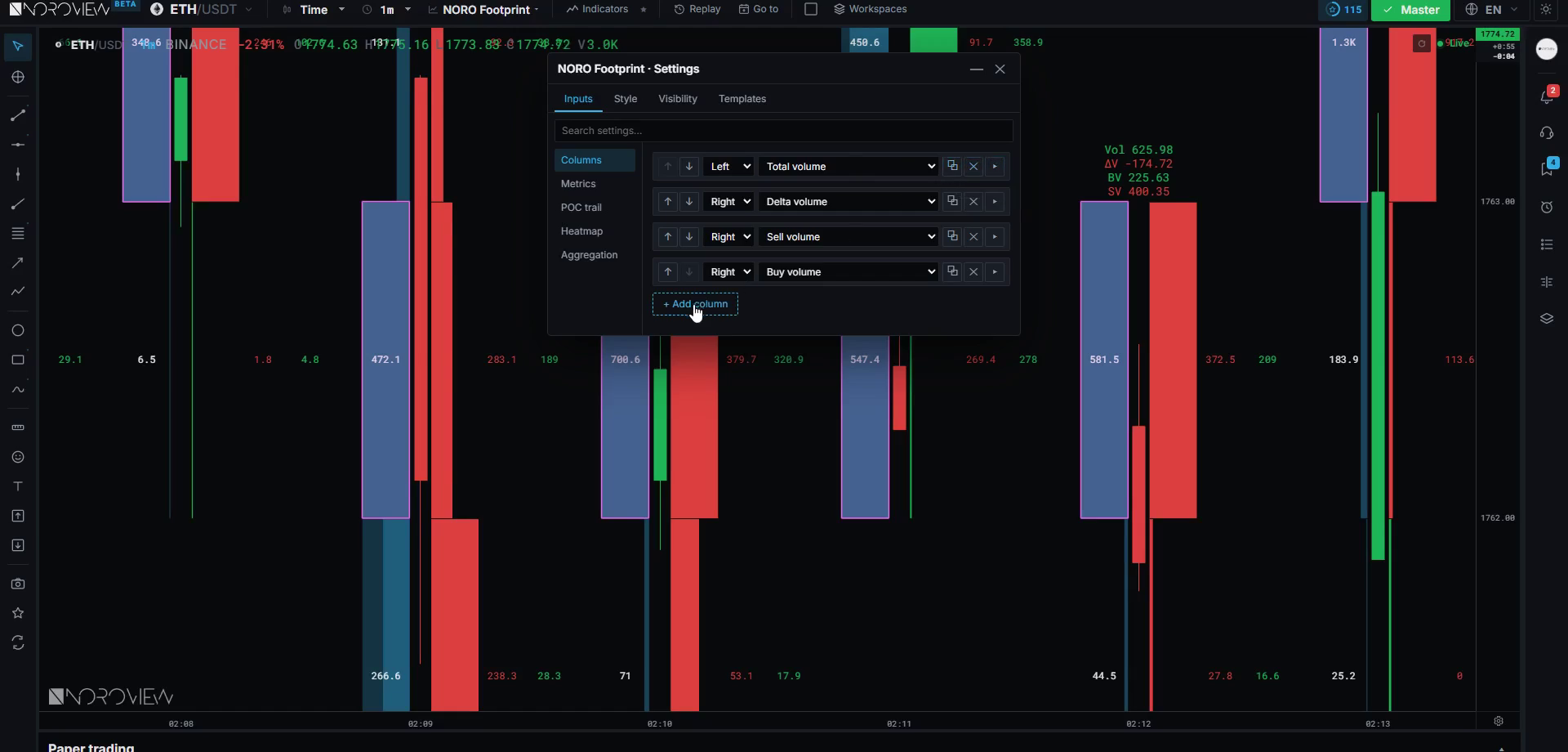The NORO Footprint columns editor with total volume, delta, sell volume and buy volume configured either side of a slim candle body