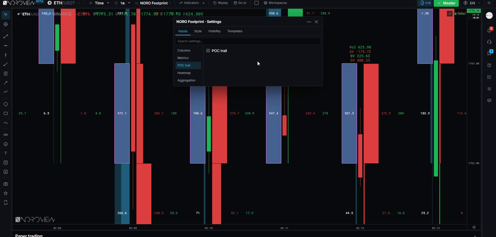 The POC trail enabled in the NORO Footprint settings, drawing how the point of control migrated candle to candle