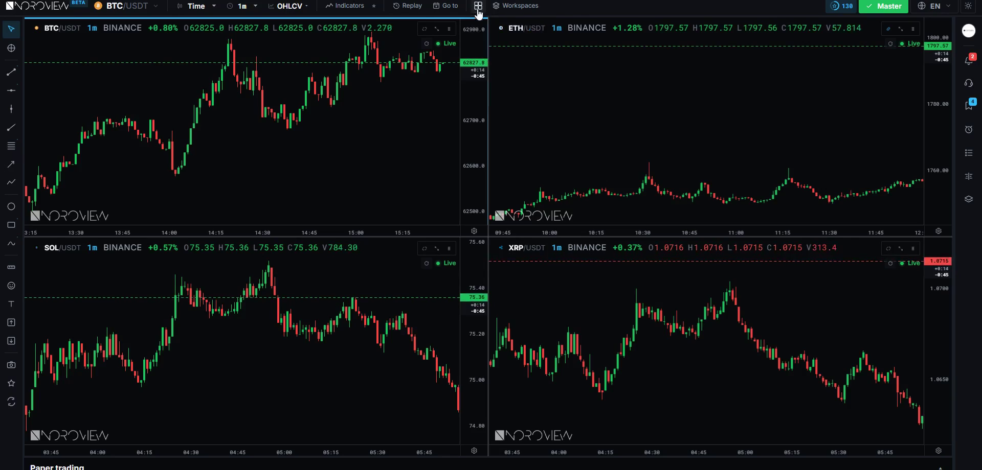 A multi-pane NOROVIEW layout with several linked charts on screen at once