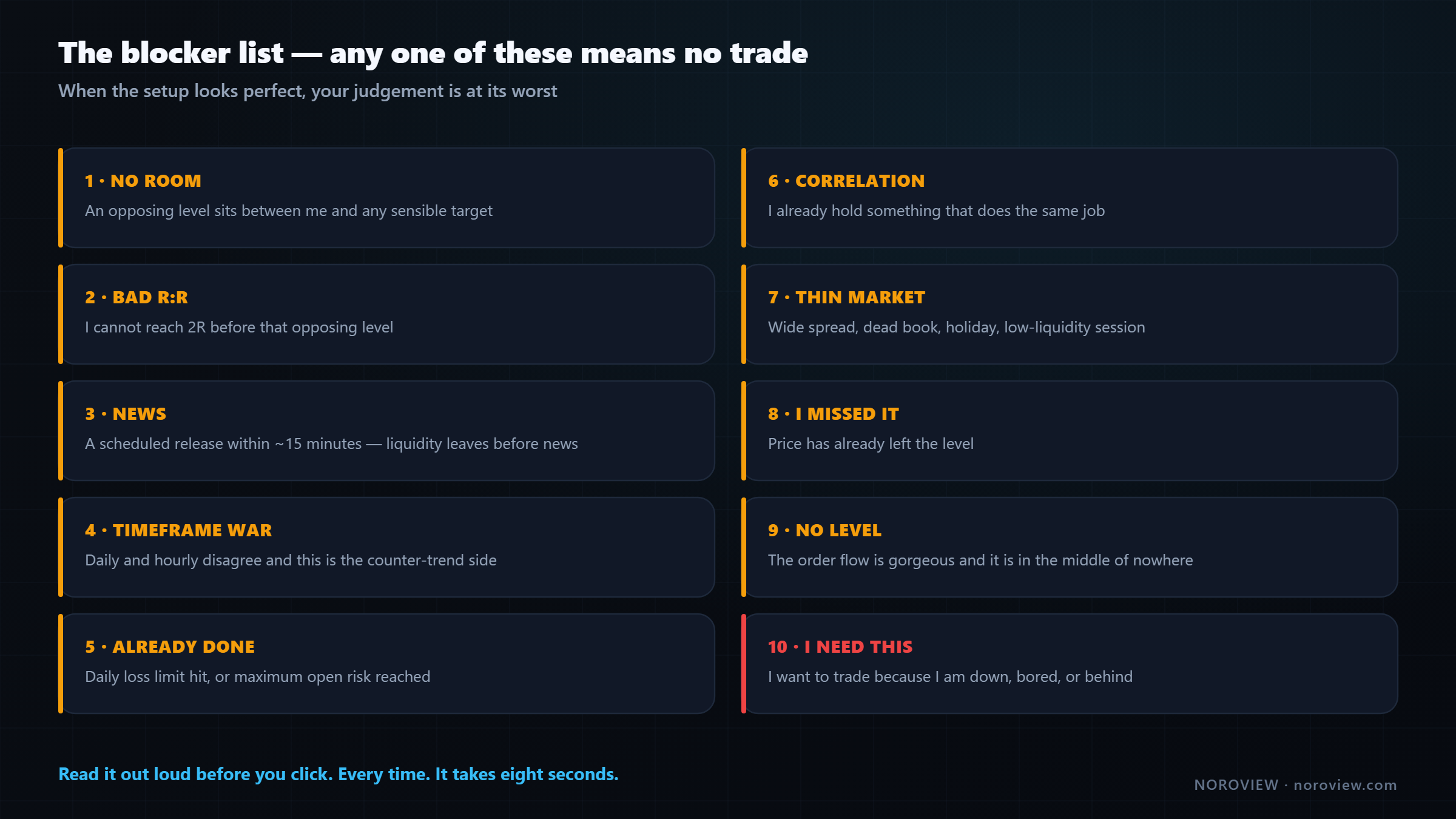 The ten blockers that veto a trade regardless of how good the setup looks