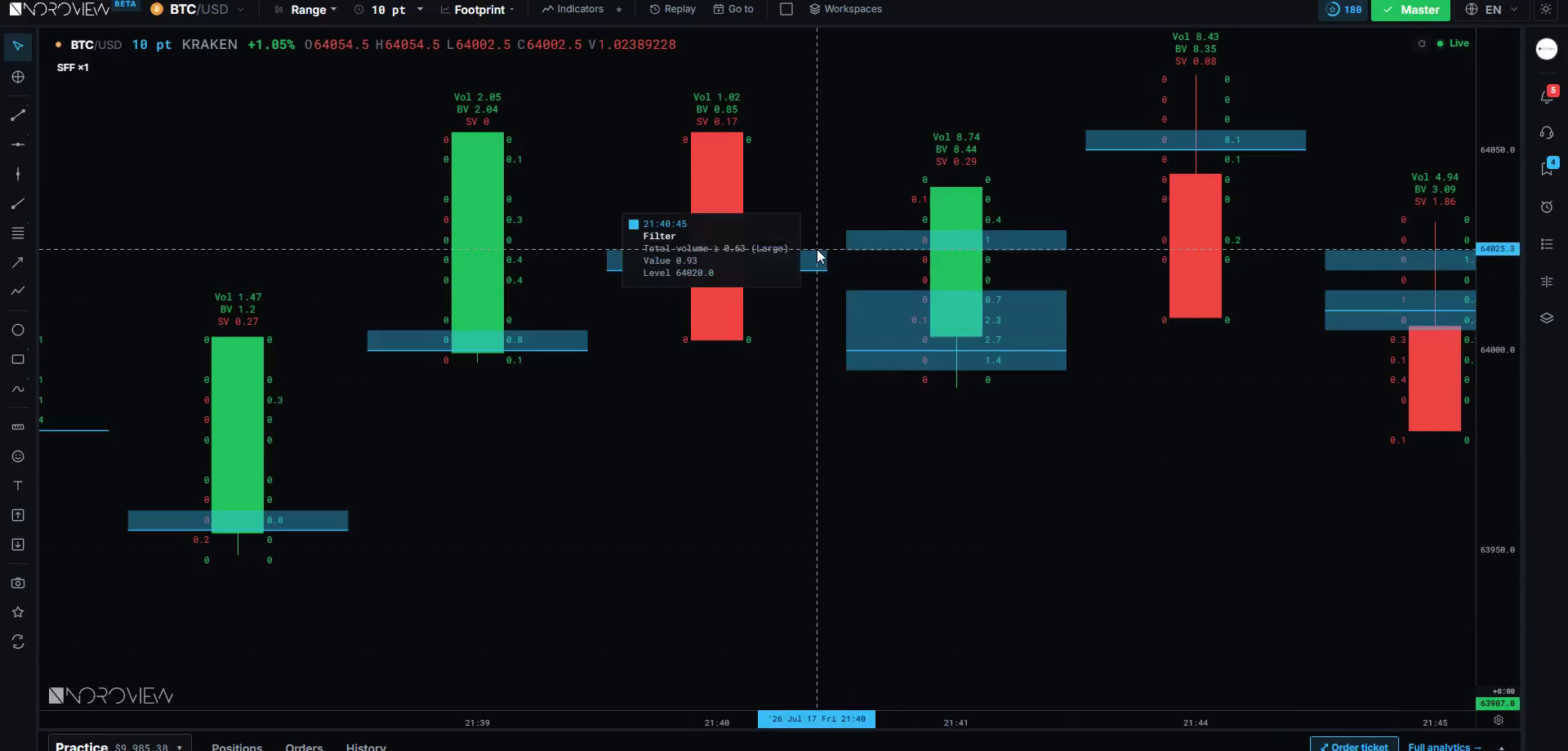 Candles and price levels matching a smart filter rule highlighted on a live footprint chart