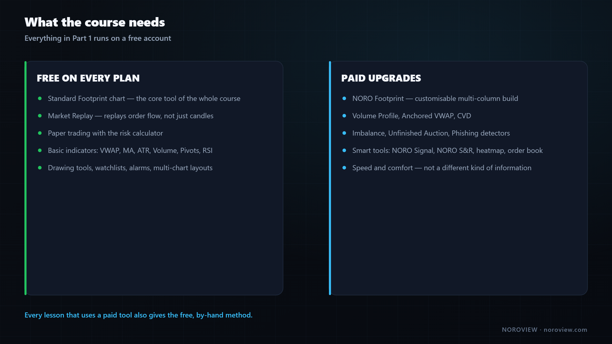 Which tools in the course are free and which require a paid plan