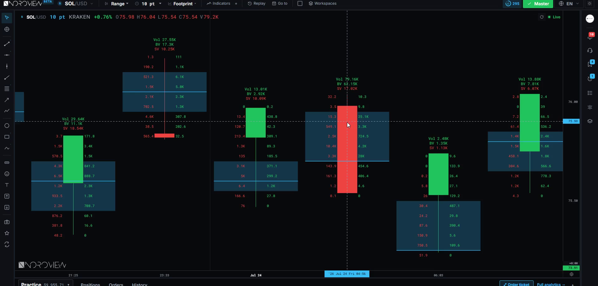 A live NOROVIEW footprint chart with legible bid and ask volume in every price cell