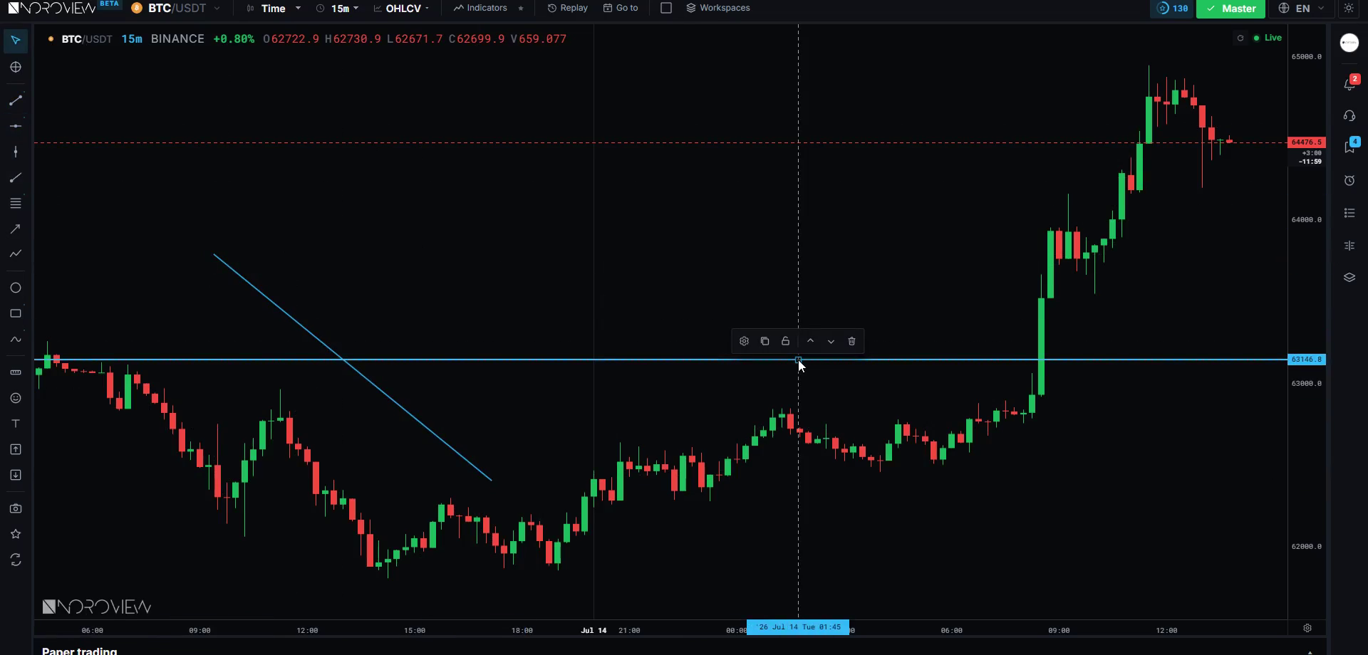 Horizontal and diagonal levels drawn on a live NOROVIEW chart
