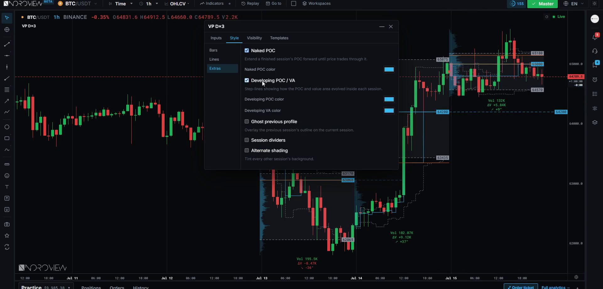 The volume profile Style Extras tab with naked POC, developing POC and value area, ghost profile and session dividers