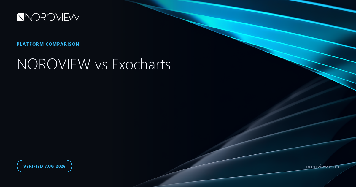 NOROVIEW vs Exocharts: Order Flow Platforms Compared (2026)