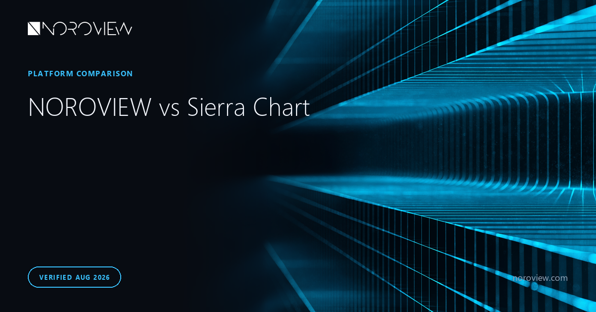 NOROVIEW vs Sierra Chart: Numbers Bars, Packages and Data Fees