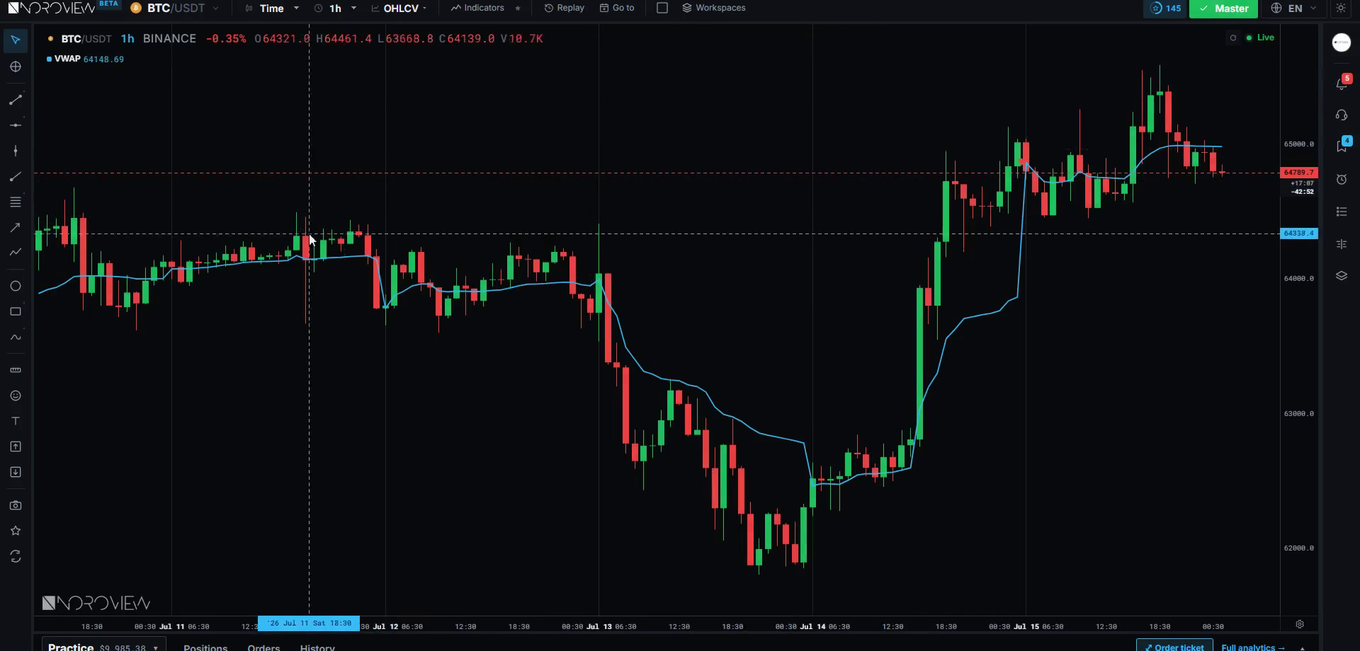VWAP plotted on a live NOROVIEW chart
