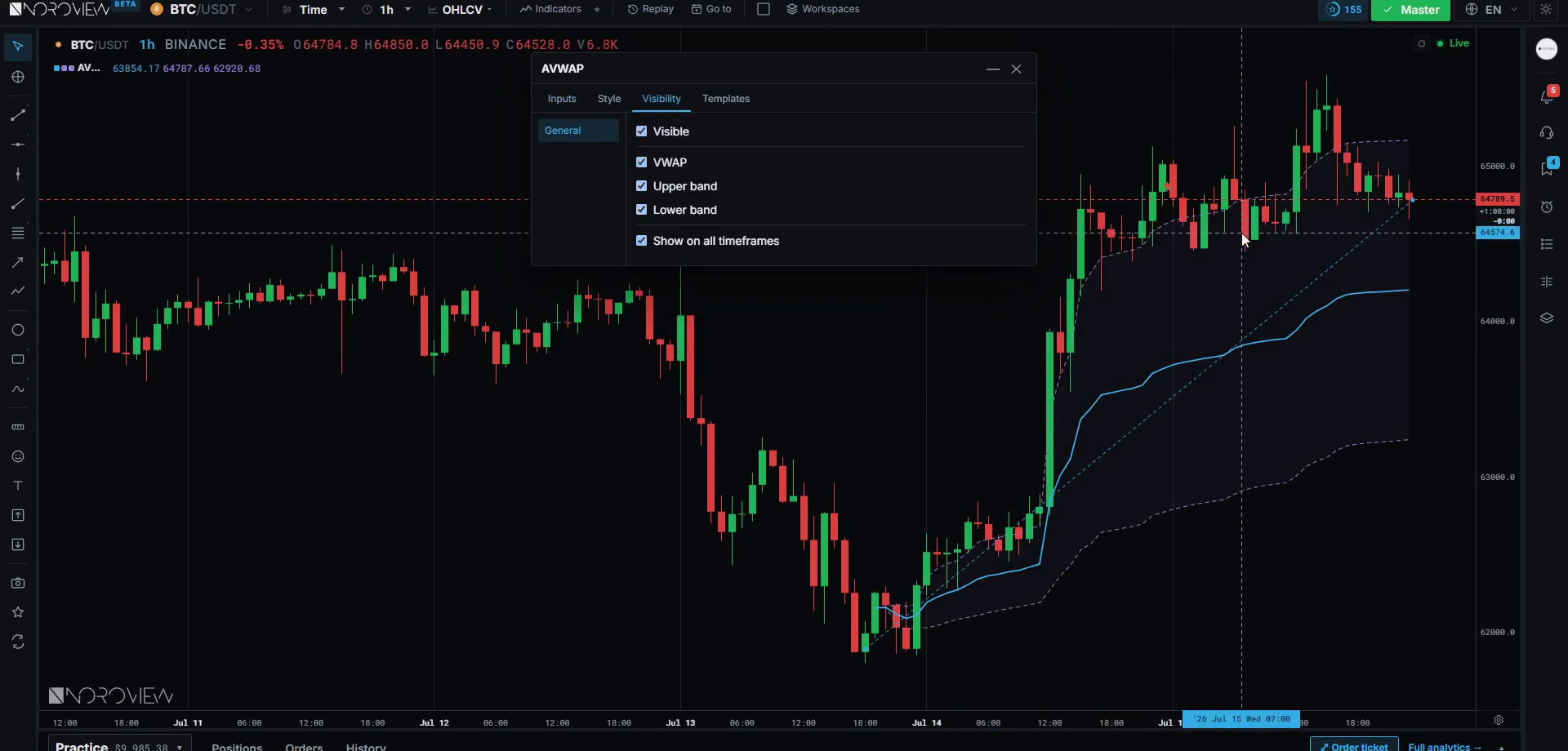The anchored VWAP settings with the Visibility tab open showing the VWAP, upper band and lower band toggles